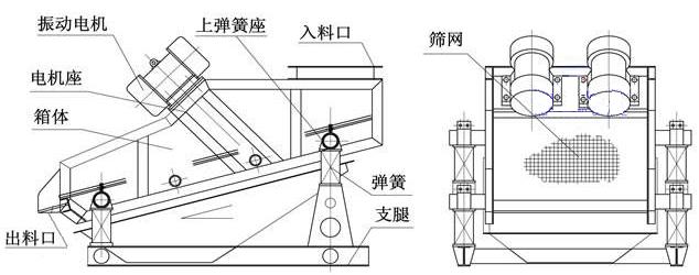 礦用振動結(jié)構(gòu)圖