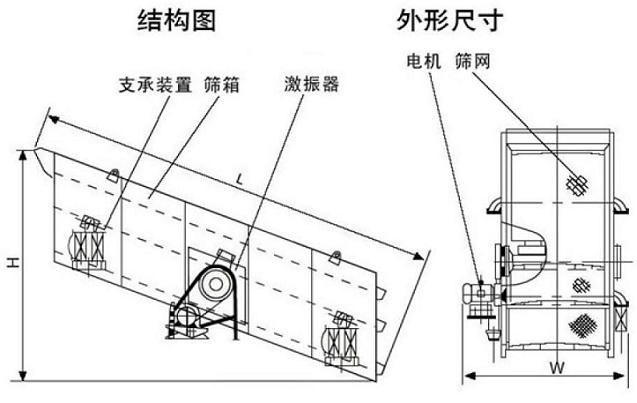 YA圓振動篩結(jié)構(gòu)圖