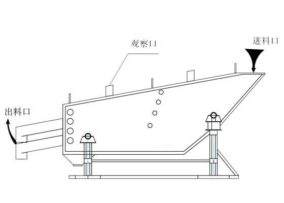 概率篩結(jié)構(gòu)圖